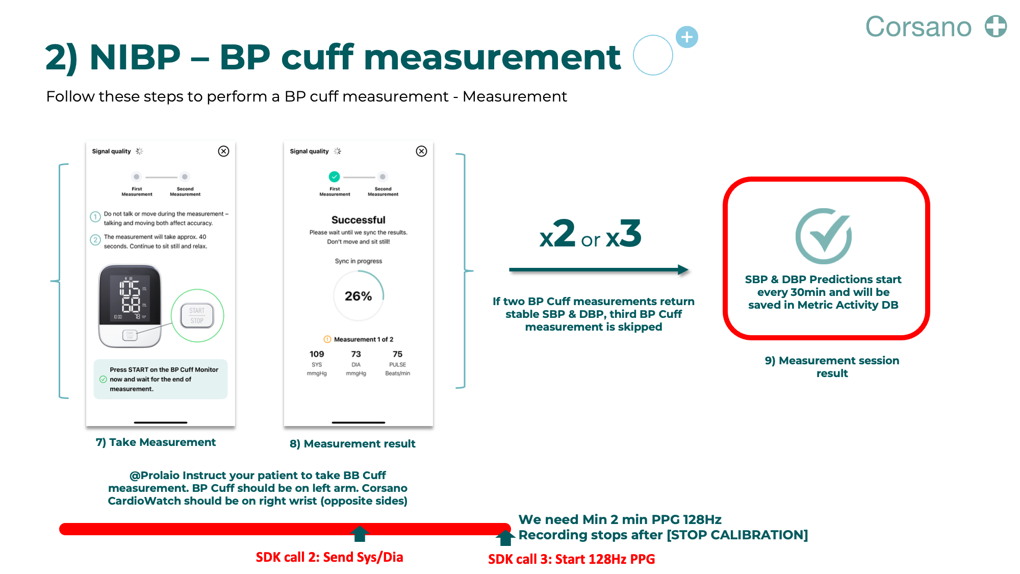 bp measurement 2 BP Measurement