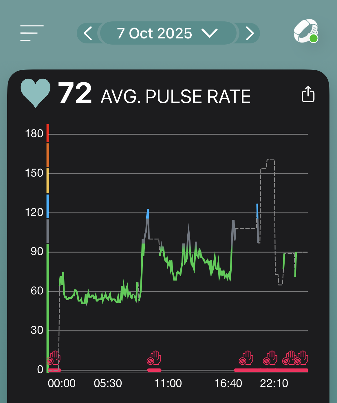 App Chart
