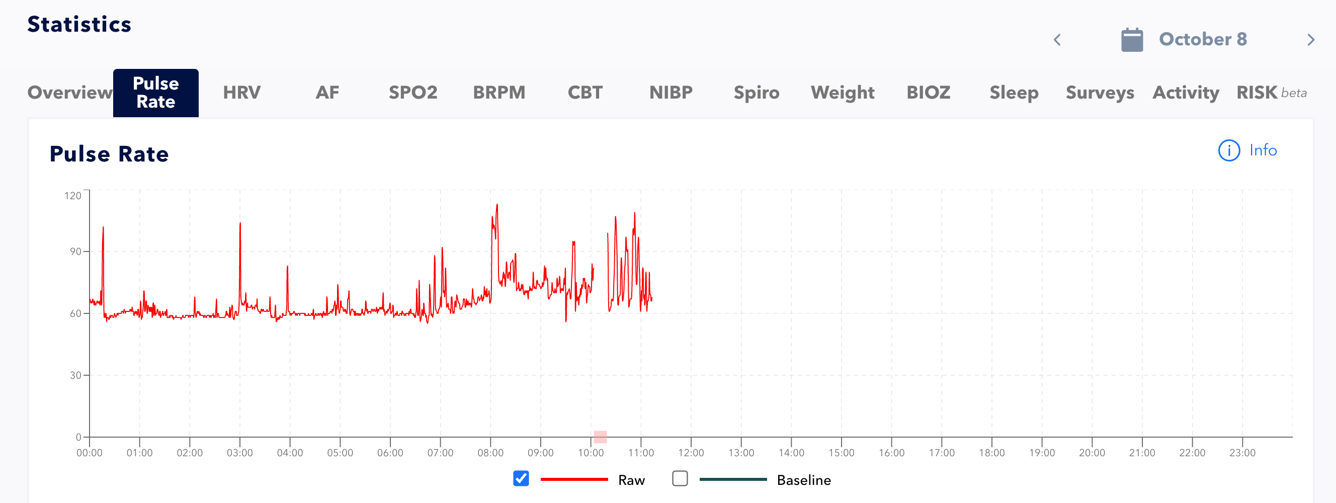 App Chart