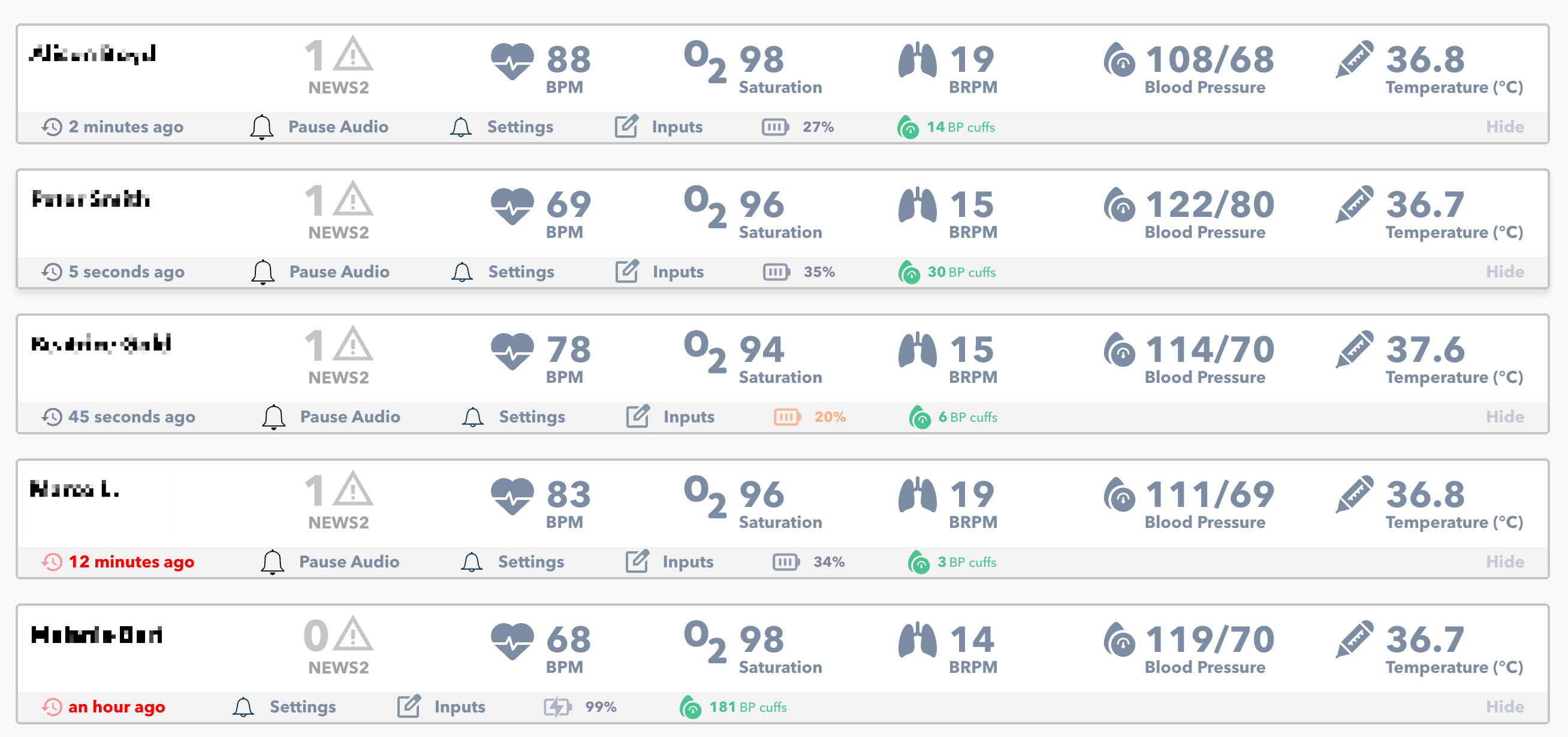App Chart